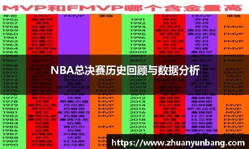 NBA总决赛历史回顾与数据分析